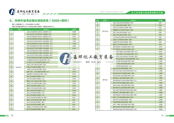 特种作业考证理论课程体系(1000+课时)